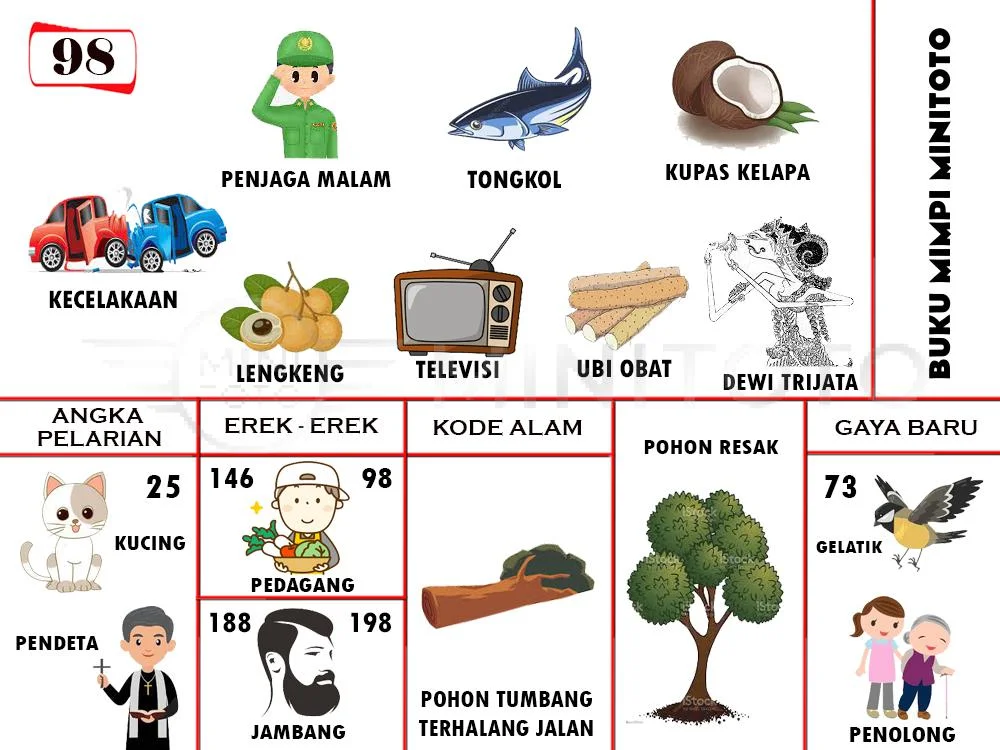 buku mimpi erek erek togel 98